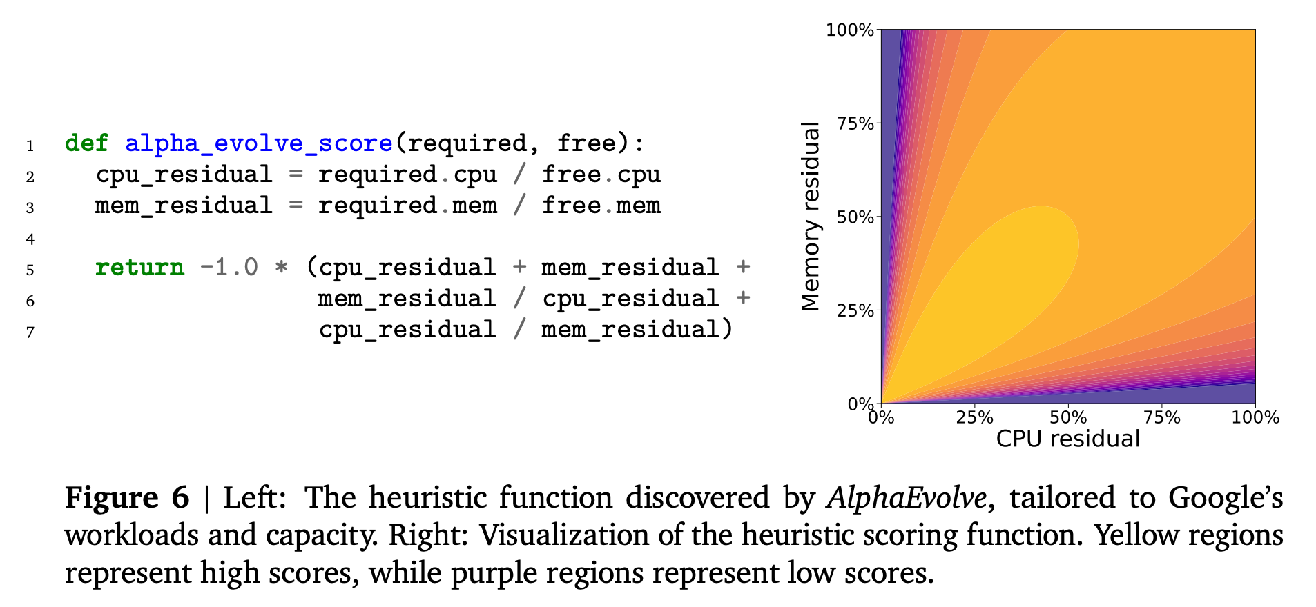 Borg scheduler optimization