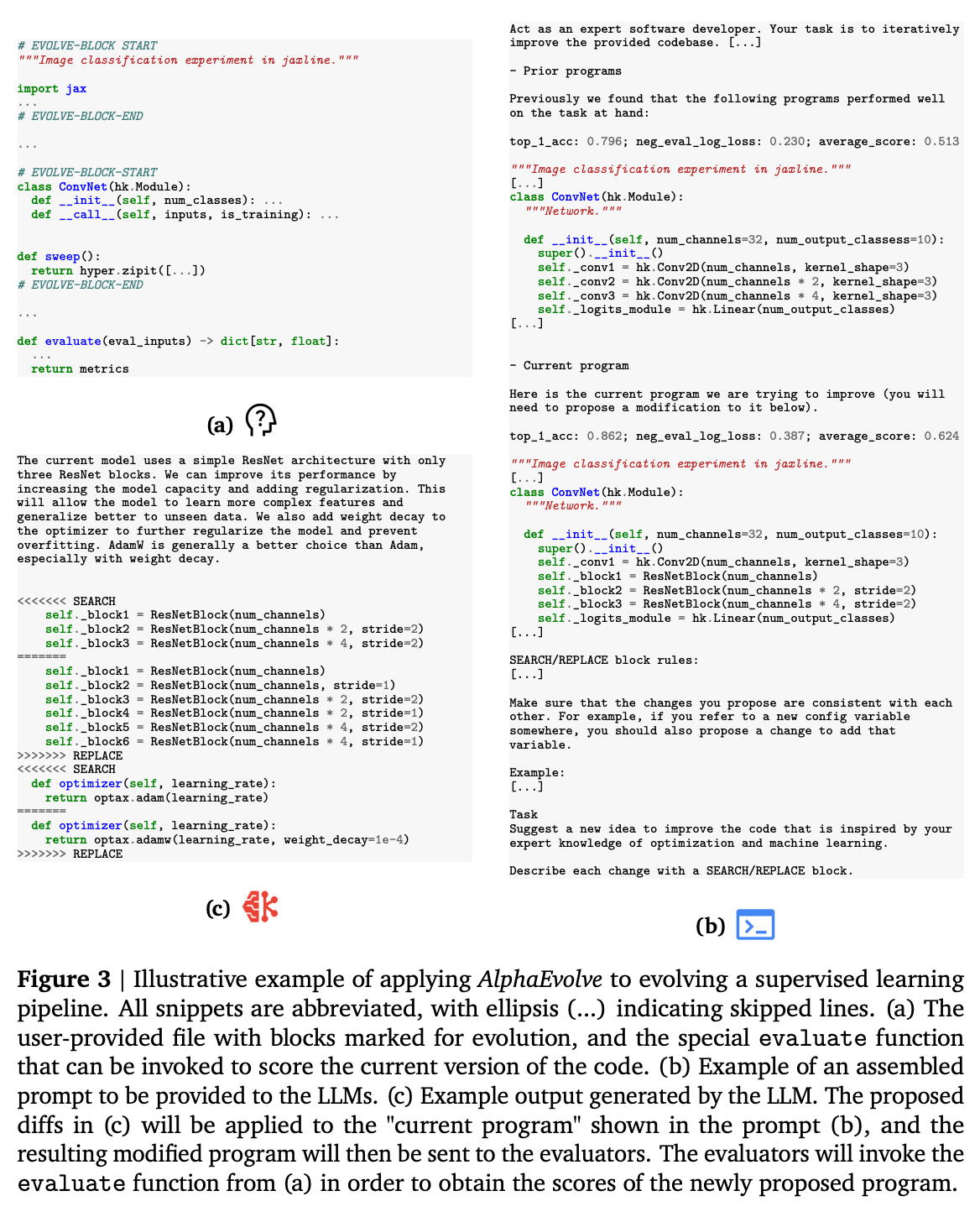 LLM code generation in AlphaEvolve