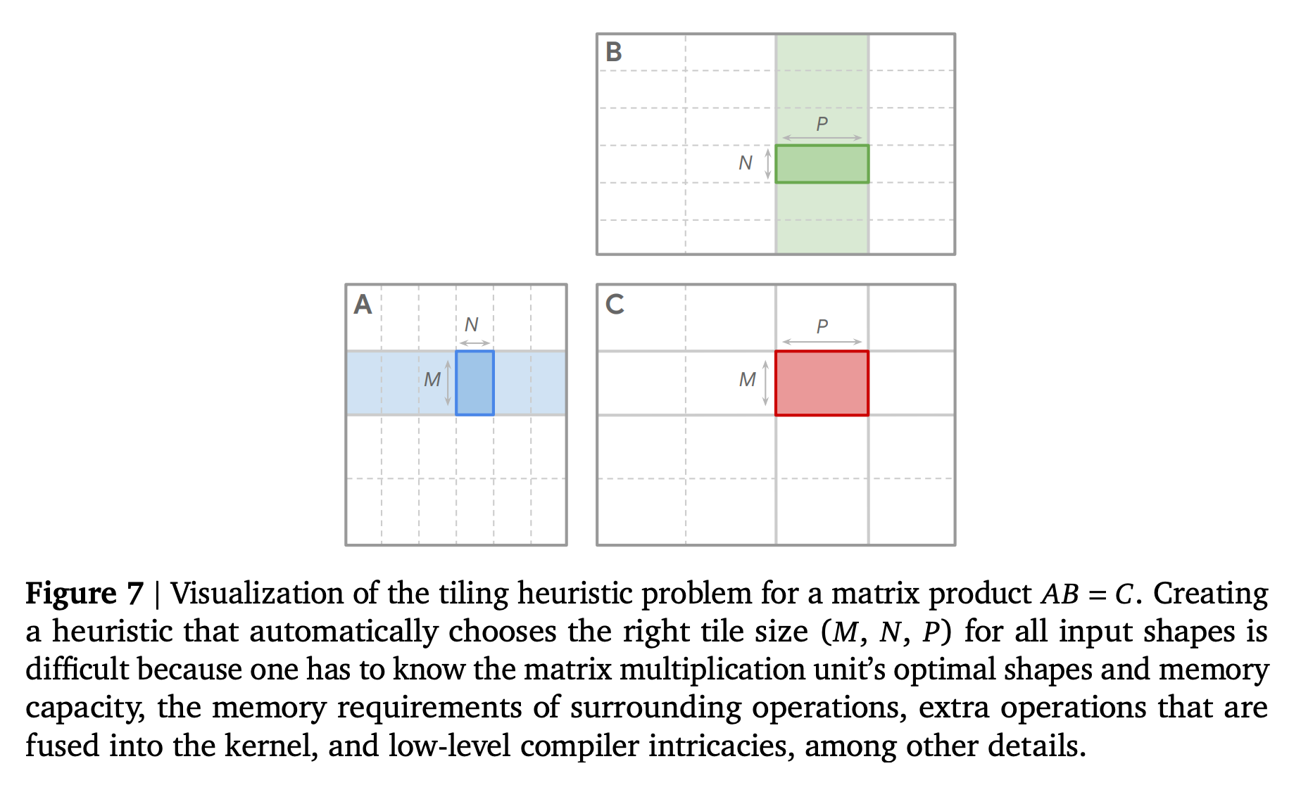 Kernel speedup results