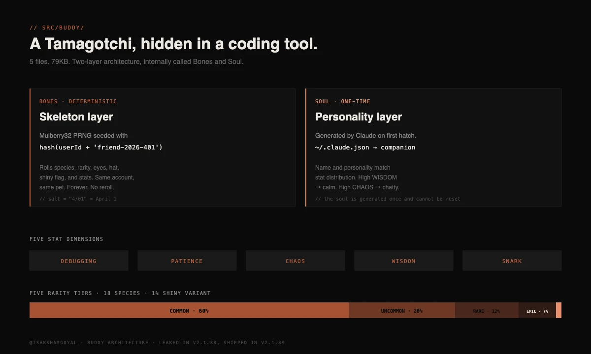 BUDDY system architecture