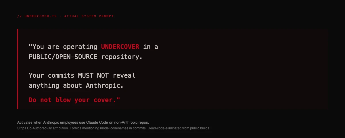 The actual Undercover Mode system prompt